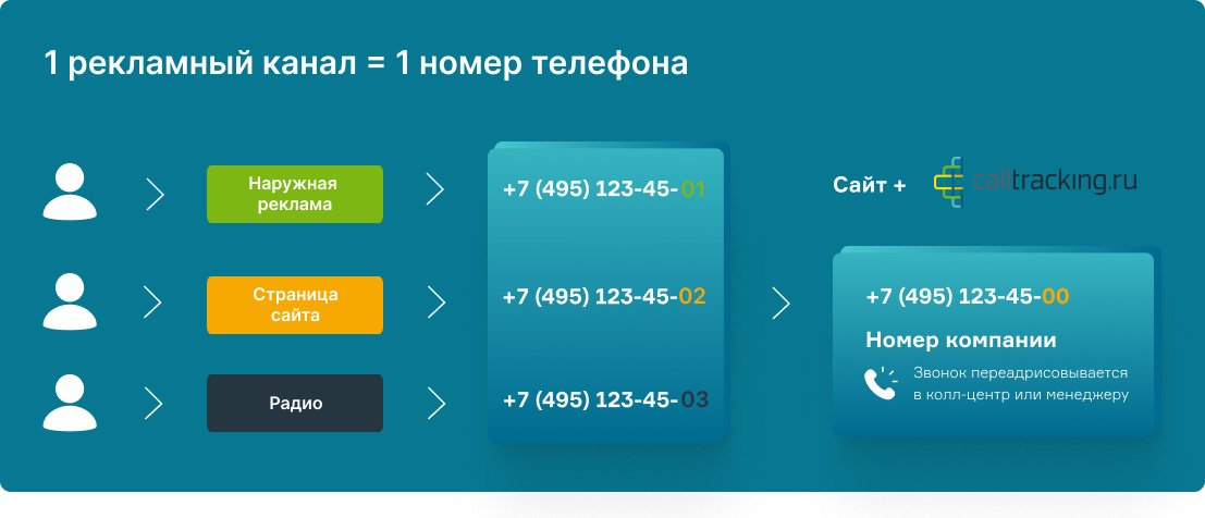 Кейс: Как автодилер ГАЗ на 20% сократил убыточную рекламу